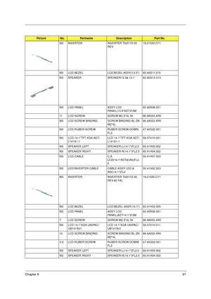 Page 103Chapter 697
NS INVERTER INVERTER T62I172.00 
REV 19.21030.C71 
NS LCD  BEZEL LCD BEZEL ASSY(13.3)   60.40G11.015
NS SPEAKER SPEAKER13.3& 12.1 60.40G12.013
NS LCD PANEL ASSY LCD 
PANEL(13.3ADT)F2M60.40R08.001
11 LCD SCREW SCREW M2.5*4L NI  86.9A553.4R0
NS LCD SCREW BINDING SCREW BINDING BL-ZN 
M2*4L86.4A322.4R0
NS LCD RUBER SCREW RUBER SCREW DOWN 
FL247.40G02.001
NS LCD 14.1TFT XGA ADT/
L141X1-1LCD 14.1TFT XGA ADT/
L141X1-156.0741H.031
NS SPEAKER LEFT SPEAKER-L(14.1)FL2.5 60.41H05.002
NS SPEAKER RIGHT...