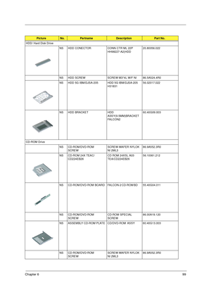 Page 105Chapter 699
HDD/ Hard Disk Drive
NS HDD CONECTOR CONN CTR ML 22P 
HH98227-A2(HDD  20.80056.022
NS HDD SCREW SCREW M3*4L W/F NI    86.5A524.4R0
NS HDD 5G IBM/DJSA-205 HDD 5G IBM/DJSA-205 
H31831      56.02017.022
NS HDD BRACKET HDD 
ASSY(9.5MM)BRACKET 
FA L C O N 260.40G09.003
CD-ROM Drive
NS CD-ROM/DVD-ROM 
SCREWSCREW WAFER NYLOK 
NI 2ML3     86.9A552.3R0
NS CD-ROM 24X TEAC/
CD224EB26CD ROM 24XSL A03 
TEA/CD224EB26  56.10061.212
NS CD-ROM/DVD-ROM  BOARD FALCON-2 CD-ROM BD         55.40G04.011
NS...