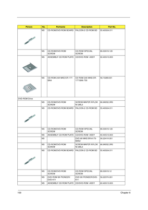 Page 106100Chapter 6
NS CD-ROM/DVD-ROM BOARD FALCON-2 CD-ROM BD 55.40G04.011
NS CD-ROM/DVD-ROM 
SCREWCD-ROM SPECIAL 
SCREW86.00A19.120
NS ASSEMBLY CD-ROM PLATE CD/DVD-ROM  ASSY 60.40G13.003
NS CD-ROM 24X MKE/CR-177-
BAACD ROM 24X MKE/CR-
177-BAA 73056.10289.001
DVD-ROM Drive
NS CD-ROM/DVD-ROM 
SCREWSCREW WAFER NYLOK 
NI 2ML386.9A552.3R0
NS CD-ROM/DVD-ROM BOARD FALCON-2 CD-ROM BD  55.40G04.011
NS CD-ROM/DVD-ROM 
SCREWCD-ROM SPECIAL 
SCREW86.00A19.120
NS ASSEMBLY CD-ROM PLATE CD/DVD-ROM  ASSY 60.40G13.003
NS DVD...