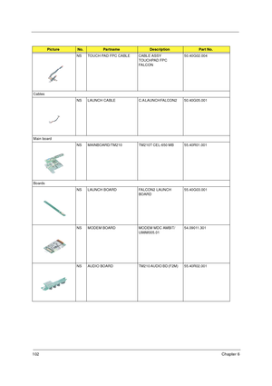 Page 108102Chapter 6
NS TOUCH PAD FPC CABLE CABLE ASSY 
TOUCHPAD FPC 
FA L C O N   50.40G02.004
Cables
NS LAUNCH  CABLE C.A LAUNCH FALCON2               50.40G05.001
Main board
NS MAINBOARD/TM210 TM210T CEL-650 MB          55.40R01.001
Boards
NS LAUNCH BOARD FALCON2 LAUNCH 
BOARD           55.40G03.001
NS MODEM BOARD MODEM MDC AMBIT/
U98M005.01      54.09011.301
NS AUDIO  BOARD TM210 AUDIO BD (F2M)      55.40R02.001
PictureNo.PartnameDescriptionPart No. 