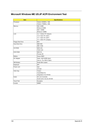 Page 114108Appendix B
Microsoft Windows ME US/JP ACPI Environment Test
ItemSpecifications
Processor Celeron 650MHz, 128k
Celeron 700MHz, 128k
Memory NEC 64MB
Winbond 64MB
NEC 128MB
Winbond 128MB
LCD 12.1” SVGA TFT (Hitachi)
13.3” XGA TFT (ADT)
14.1” XGA TFT (ADT)
14.1” XGA TFT (Unipac)
Floppy Disk Drive MCI
Hard Disk Drive IBM 5GB
IBM 10GB
CD-ROM MKE 24X
TEAC 24X
DVD-ROM MKE 8X
Pioneer 8X
Battery Sanyo NiMH
AC Adapter Delta / ADP-60DB (3pin)
Lite-on / Pa-1600-2 (3pin)
SW Modem Ambit 56K modem
Keyboard API
Power...