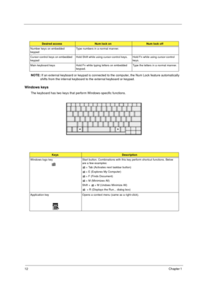 Page 1812Chapter 1 
NOTE: If an external keyboard or keypad is connected to the computer, the Num Lock feature automatically 
shifts from the internal keyboard to the external keyboard or keypad.
Windows keys
The keyboard has two keys that perform Windows-specific functions.
Desired accessNum lock onNum lock off
Number keys on embedded 
keypadType numbers in a normal manner.
Cursor-control keys on embedded 
keypadHold Shift while using cursor-control keys. Hold Fn while using cursor-control 
keys.
Main keyboard...