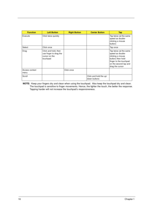 Page 2216Chapter 1 
NOTE:  Keep your fingers dry and clean when using the touchpad.  Also keep the touchpad dry and clean.  
The touchpad is sensitive to finger movements. Hence, the lighter the touch, the better the response.  
Tapping harder will not increase the touchpad’s responsiveness.
FunctionLeft ButtonRight ButtonCenter ButtonTa p
Execute Click twice quickly Tap twice (at the same 
speed as double-
clicking a mouse 
button)
Select Click once Tap once
Drag Click and hold, then 
use finger to drag the...