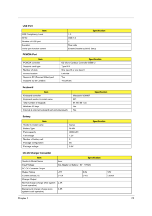 Page 29Chapter 123
  
   
  USB Port
ItemSpecification
USB Compliancy Level 1.0
OHCI USB 1.0
Number of USB port 2
Location Rear side
Serial port function control Enable/Disable by BIOS Setup
PCMCIA Port
ItemSpecification
PCMCIA controller O2-Micro Cardbus Controller OZ6812
Supports card type Type III/II
Number of slots One type III or one type II
Access location Left side
Supports ZV (Zoomed Video) port Yes
Supports 32 bit CardBus  Yes (IRQ9)
Keyboard
ItemSpecification
Keyboard controller Mitsubishi M38867...