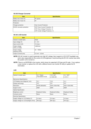 Page 3024Chapter 1 
NOTE: DC-AC inverter is used to generate very high AC voltage, then support to LCD CCFT backlight user, 
and is also responsible for the control of LCD brightness. Avoid touching the DC-AC inverter area while 
the system unit is turned on. 
NOTE: There is an EEPROM in the inverter, which stores its supported LCD type and ID code.  If you replace 
a new inverter or replace the LCD with a different brand, use Inverter ID utility to update the ID 
information .
.
Battery-low 2 level (V) 9V,...
