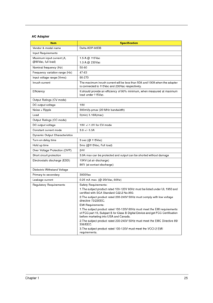 Page 31Chapter 125
AC Adapter
ItemSpecification
Vendor & model name Delta ADP-60DB
Input Requirements
Maximum input current (A, 
@90Vac, full load)1.5 A @ 115Vac
1.0 A @ 230Vac
Nominal frequency (Hz) 50-60
Frequency variation range (Hz) 47-63
Input voltage range (Vrms) 90-270
Inrush  current The maximum inrush current will be less than 50A and 100A when the adapter 
is connected to 115Vac and 230Vac respectively.
Efficiency  It should provide an efficiency of 80% minimum, when measured at maximum 
load under...