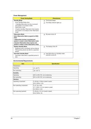Page 3226Chapter 1 
 
Power Management 
Power Saving ModePhenomenon
Standby Mode
Enter Standby Mode when
1.Standby/Hibernation hot-key is pressed 
and system is not ready to enter 
Hebernation mode.
2.System standby/ Hibernation timer expires 
and system is not ready to enter Hibernation 
mode.
!The buzzer beeps
!The Sleep indicator lights up
Hibernation Mode
Enter Hibernation Mode (suspend to HDD) 
when
1.Hibernation hot-key is pressed and 
system is ready to enter Hibernation mode
2.System Hibernation timer...