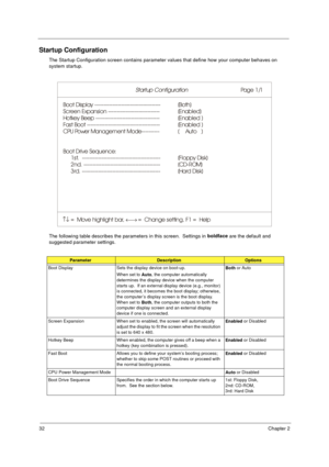 Page 3832Chapter 2
Startup Configuration
The Startup Configuration screen contains parameter values that define how your computer behaves on 
system startup.
The following table describes the parameters in this screen.  Settings in boldface
 are the default and 
suggested parameter settings.
ParameterDescriptionOptions
Boot Display Sets the display device on boot-up.
When set to 
Auto, the computer automatically 
determines the display device when the computer 
starts up.  If an external display device (e.g.,...