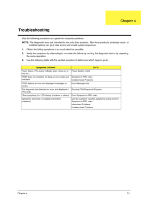 Page 79Chapter 473
Use the following procedure as a guide for computer problems.
NOTE: The diagnostic tests are intended to test only Acer products.  Non-Acer products, prototype cards, or 
modified options can give false errors and invalid system responses.
1.Obtain the failing symptoms in as much detail as possible.
2.Verify the symptoms by attempting to re-create the failure by running the diagnostic test or by repeating 
the same operation.
3.Use the following table with the verified symptom to determine...