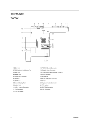 Page 104Chapter 1 
Board Layout
To p  Vi e w
1 DC-in Port 13 PCMCIA Socket Connector
2 PS/2 Keyboard and Mouse Port 14 Diskette Drive Connector
3 Serial Port 15 PCMCIA (PC card)Controller (OZ6812)
4 Parallel Port 16 HDD Connector
5 Launch Key Connector 17 BIOS ROM
6 USB Port 1 18 Touch Pad Cable Connector 
7 USB Port 2 19 Switch
8 External Display Port 20 Keyboard Cable Connector
9 Modem Port 21 RTC battery
10 LED & Inverter Connector 22 CD-ROM Connector
11 Fan Connector 23 LCD Connector
12 CPU (on board)
98
7...