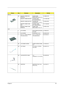 Page 101Chapter 695
PictureNo.PartnameDescriptionPart No.
Memory
NS MEMORY SDIMM 64M 
WINBONDSDIMM 64MB 
W9864CBSA75A V0.17572.09864.C0E
MEMORY SDIMM 64M NEC SODIMM 64MB 
W17064AHNC8602A 72.17064.G0N
MEMORY SDIMM 64M PSC SODIMM 64M 
P464S3D24U1-11 PC1072.46424.00N
MEMORY SDIMM 128M 
NECSODIMM 128MB 
W17128AHNC8602A72.17128.D0N
MEMORY SDIMM 128M 
WINBONDSDIMM 128M 
W9812CBSA-75 V0.17572.09812.C0E
LCD
4 LCD  SCREW CSN SCRW SILICON 050 
6*3H 800   47.49A02.001
7 LCD  SCREW SCREW M2.5*4L NI...