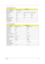 Page 25Chapter 119
 Floppy Disk Drive Interface
ItemSpecification
Vendor & model name MCI JU-226A252FC
Floppy Disk Specifications
Media recognition 2DD ( 720KB ) 2HD (1.2 MB, 3 mode ) 2HD (1.44MB )
Sectors/track 9 15 18
Tracks 80 80 80
Data transfer rate 
(Kbit/s)1 MB 1.6 MB 2 MB
Rotational speed (RPM) 300 360 300
Read/write heads 2
Encoding method MFM
Power Requirement
Input Voltage (V) +5V
Hard Disk Drive Interface
ItemSpecification
Vendor & Model Name IBM  (DJSA-205) IBM  (DJSA-210)
Capacity (MB) 10000 5000...