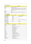 Page 33Chapter 127
Mechanical Specification
ItemSpecification
Dimensions 310(W) x 261(D) x 36.6(H)mm 
Weight 6.4 lbs for 12.1” TFT model
I/O Ports One type II or one type III PCMCIA (PC Card) port, one RJ-11 port, one DC-in port, 
one parallel port, one serial port, one PS/2 keyboard/mouse port, two USB port, 
one line-in jack, one speaker/headphone-out jack, one microphone-in jack, one 
external display port
Drive Bays One
Material Plastic
Indicators Power-on, Standby, Battery Status, Media Access, CapsLock...