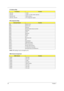 Page 3428Chapter 1 
NOTE: IRQ settings may be changed by OS
3E8-3EF COM3
3F8-3FF COM1 or LT Win modem (optional)
480-48F, 4D6  DMA controller-1
4D0-4D1, CF8-CFF PCI configuration register
IRQ Assignment Map
Interrupt ChannelFunction
NMI System errors
IRQ0 System timer
IRQ1 Keyboard
IRQ2 Programmable interrupt controller
IRQ3 Reserved
IRQ4 COM1
IRQ5 Reserved
IRQ6 Floppy
IRQ7 LPT1
IRQ8 Real time clock
IRQ9 SCI
IRQ10 Audio/Modem
IRQ11 USB/VGA/Cardbus
IRQ12 PS2 pointing device
IRQ13 Numeric data processor
IRQ14 1st...