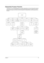 Page 51Chapter 345
Disassembly Procedure Flowchart
The flowchart on the succeeding page gives you a graphic representation on the entire disassembly sequence 
and instructs you on the components that need to be removed during servicing. For example, if you want to 
remove the main board, you must first remove the keyboard, then disassemble the inside assembly frame in 
that order.
START
MODEM
COVERBATTERYCDROM
MODULEDIMM
COVERHINGE CA P
HDD
MODULEMODEM
LCD CABLE
COVERKEYBOARDLAUNCH
BOARD
VIDEO
CAP TURE
KIT...