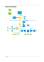 Page 9Chapter 13
System Block Diagram
Mobile PIIICeleron
N/ B
S/ B
DI MM* 2
MODEM
Daught er  Ca rdAC  97 Codec
CS4299 or  ALC200
Fl oppyPri nterSeri al
LI NE
IN
MI C
VROP AMP
TPA0202
INT.
SPKR
INT.
SPKR
DEBUGBI OS ROMMX29F00 4KBC
M38867Fi nger Pri ntRTC
BQ3285LFCMOS
BAT
Pri mary EI DE
HDD
Secondar y
EIDE
CDROM
USB*2
CARDBUS
OZ6912
T OUCH PADINT. KBPS/ 2 CONN
PCI  BUS
XD BUS
HOST BUS
MEM BUS
AC Li nk
CLK  GEN.I CS9248- 157
SDRAM CLK
BUFFER
I CS- 9112-17
CRT
LCD
Mobile PIIICeleron
N/ B
S/ B
DI MM* 2
MODEM
Daught...