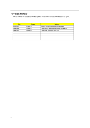 Page 2II
Revision History
Please refer to the table below for the updates made on TravelMate 2100/2600 service guide.
Date Chapter Updates
2004/08/20 Chapter 3 Replace someof the disassembling images
2004/09/30 Chapter 2 Correct BIOS parameter description on page 38
2004/10/18 Chapter 6 Correct part number on page 103 