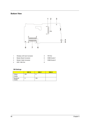 Page 10399Chapter 5
Bottom View
1 Wireless LAN Card Connector 5 FIR Port
2 Modem Board Connector 6 DIMM Socket 1
3 Modem Cable Connector 7 DIMM Socket 2
4 IEEE 1394 Port 8
SW Settings
SW1-8SW2-7SW3-6
Chkpw
EnableON X
Bootblock 
EnableXON 