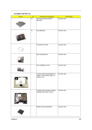 Page 108Chapter 6104
10 OPTICAL DRIVE SUPPORT 
BRACKET33.A30V1.001
15 HDD BRACKET 33.A30V1.002
TOUCHPAD COVER 42.A30V1.004
2ND FAN BRACKET 33.A30V1.003
VGA THERMAL PLATE 33.A20V1.003
UPPER CASE W/COVERSWITCH 
CABLE & TOUCHPAD CABLE & 
SCROLL KEY60.T49V1.002
LOWER CASE W/DIMM COVER& 
SPEAKER W/O MDC COVER60.T49V1.001
DIMM COVER W/SCREWS 42.A20V1.002
TravelMate 2100 FRU List
PictureNo.Partname And DescriptionPart Number 