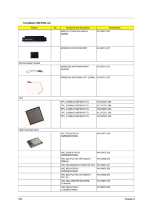 Page 109105Chapter 6
MIDDLE COVER W/LAUNCH 
BOARD60.T49V1.003
MODEM COVER W/SCREW 42.A20V1.001
Communication Module
WIRELESS ANTENNA RIGHT 
(BLACK)50.A20V1.001
WIRELESS ANTENNA LEFT (GRAY) 50.A20V1.002
CPU
CPU 2.6GMHZ 400FSB INTEL KC.DCD01.26A
CPU 2.8GMHZ 400FSB INTEL KC.DCD01.28A
CPU 2.4GMHZ 400FSB INTEL KC.DCD01.24A
CPU 2.5GMHZ 400FSB INTEL KC.DCD01.25A
CPU 2.7GMHZ 400FSB INTEL KC.DCD01.27A
HDD/ Hard Disk Drive
HDD 20G HITACHI 
IC25N020ATMR04KH.02007.006
HDD 30GB HITACHI 
IC25N030ATMR04KH.03007.005
HDD 30G...