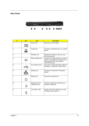 Page 14Chapter 19
Rear Panel 
#IconPortDescription
1 Power Jack Connects to an AC adapter 
2 Parallel port Connects to a parallel device (e.g., parallel 
printer).
3 Ventilation slot Enables the computer to stay cool, even 
after prolonged use.
4 External display port Connects to a display device (e.g., external 
monitor, LCD projector) and displays up to 
16M colors(with FRC technology) at 
1024x768 resolution
5 Four  USB  port  (four) Connects to Universal Serial Bus (USB) 2.0 
devices(e.g., USB mouse, USB...