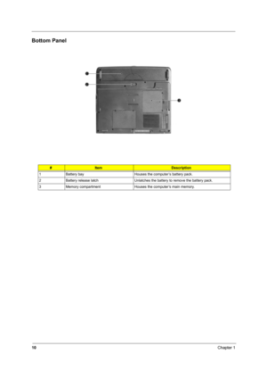 Page 1510Chapter 1
Bottom Panel
#ItemDescription
1 Battery bay Houses the computer’s battery pack.
2 Battery release latch Unlatches the battery to remove the battery pack.
3 Memory compartment Houses the computer’s main memory. 