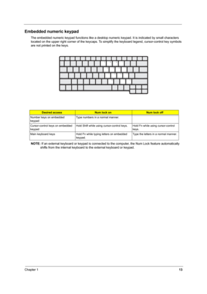 Page 18Chapter 113
Embedded numeric keypad
The embedded numeric keypad functions like a desktop numeric keypad. It is indicated by small characters 
located on the upper right corner of the keycaps. To simplify the keyboard legend, cursor-control key symbols 
are not printed on the keys.
NOTE: If an external keyboard or keypad is connected to the computer, the Num Lock feature automatically 
shifts from the internal keyboard to the external keyboard or keypad.
Desired accessNum lock onNum lock off
Number keys...