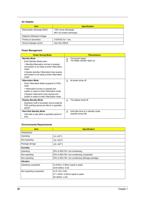 Page 3530Chapter 1
 
Electrostatic discharge (ESD) 15KV (at air discharge)
8KV (at contact discharge)
Dielectric Withstand Voltage
Primary to secondary 2150VDC for 1 sec.
Ground leakage current  less than 250uA
Power Management 
Power Saving ModePhenomenon
Standby Mode
Enter Standby Mode when
1.Standby/Hibernation hot-key is pressed 
and system is not ready to enter Hibernation 
mode.
2.System standby/ Hibernation timer expires 
and system is not ready to enter Hibernation 
mode.
TThe buzzer beepsTThe Sleep...