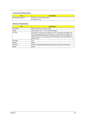 Page 36Chapter 131
Non-operating (packed) 5~62.6Hz: 0.51mm (peak to peak)
62.6~500Hz: 4.0G
Mechanical Specification
ItemSpecification
Dimensions 361(W) x 292.5(D) x 47.3(max. H)mm
Weight 8Ibs (3.6kg) for 15.4” TFT LCD model with battery
I/O Ports one Type III or two Type II PC Card slot, one RJ-11 phone jack (V.92, 56K), one 
RJ-45 network jack (Ethernet 10/100 Base-T), one DC-in jack (AC Adapter), one 
parallel port (ECP/EPP compliant), one external monitor port, one line-out jack 
(3.5mm mini jack), one...