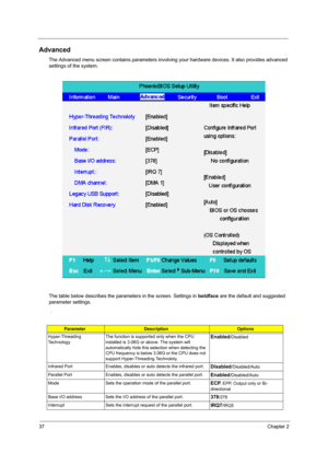 Page 4237Chapter 2
Advanced
The Advanced menu screen contains parameters involving your hardware devices. It also provides advanced 
settings of the system.
The table below describes the parameters in the screen. Settings in boldface are the default and suggested 
parameter settings.
 .
ParameterDescriptionOptions
Hyper-Threading 
TechnologyThe function is supported only when the CPU 
installed is 3.06G or above. The system will 
automatically hide this selection when detecting the 
CPU frequency is below 3.06G...