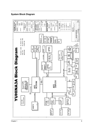 Page 8Chapter 13
System Block Diagram
AA
BB
CC
DD
EE
4
4
3
3
2
2
1
1
DDR*2
ATI
IXP150
LPC BUS 33MHz PCI BUS
33MHz
ATI
RC300M
CLK GEN.ICS951402AGT
FSB
400/533/800MHz
ALIK I/F
66MHz
KBCM38857
PC87392
NS SIO
DEBUG
CONN.LPC
3
4, 5
6,7,8,9,10 11,12
16,17,18,19
32 32 33 34
HDD
21
PIDE
MDC CardG1421 OP AMP
31
22
MODEM/BT
USB
X 4
YUHINA3A Block Diagram
22
INT.SPKRMini-PCI
25
802.11A/B/G
Intel CPU/NorthwoodCD ROM
21
SIDE
266/333/400MHz
31
31
Line OutINVERTER
14
L1:
L6: L4:
L5: L2:
L3:VCC/GND
Signal 3 Signal 1
Signal 2...