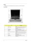 Page 116Chapter 1
Panel
Ports allow you to connect peripheral devices to your computer as you would with a desktop PC.
Front Panel
#ItemDescription
1 Display  screen Also called LCD (Liquid Crystal Display), displays computer 
output.
2 Status indicators LEDs (Light Emitting Diodes) that turn on and off to show 
the status of the computer and its functions and 
components.
3 Power button Turns on the computer power.
4 Launch Keys Buttons for launching frequently used programs.
5 Palmrest Comfortable support...