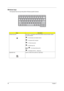 Page 1914Chapter 1
Windows keys
The keyboard has two keys that perform Windows-specific functions.
KeysDescription
Windows logo key
     
Start button. Combinations with this key perform shortcut functions. Below 
are a few examples:
 + Tab (Activates next taskbar button)
 + E (Explores My Computer)
 + F (Finds Document)
 + M (Minimizes All)
j+  + M (Undoes Minimize All)
 + R (Displays the Run... dialog box)
Application key Opens a context menu (same as a right-click). 