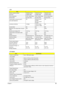 Page 34Chapter 129
Display resolution (pixels) 1280x800 WXGA 1280x800 WXGA 1280x800 WXGA
Pixel Pitch 0.2588x0.2588 0.2588x0.2588 0.25875x0.25875
Pixel Arrangement R.G.B. Vertical Stripe R.G.B. Vertical Stripe R.G.B. Vertical Stripe
Display Mode Normally White Normally White Normally White
Typical White Luminance (cd/m
2)
also called Brightness185 195 min (5 point 
average)
220 Typ. (5 point 
average)185
Luminance Uniformity 1.4 (5pts) 1.25 max. (5pts)
1.50 max. (13pts)N/A
Contrast Ratio 400 400 200
Response...