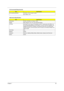 Page 36Chapter 131
Non-operating (packed) 5~62.6Hz: 0.51mm (peak to peak)
62.6~500Hz: 4.0G
Mechanical Specification
ItemSpecification
Dimensions 361(W) x 292.5(D) x 47.3(max. H)mm
Weight 8Ibs (3.6kg) for 15.4” TFT LCD model with battery
I/O Ports one Type III or two Type II PC Card slot, one RJ-11 phone jack (V.92, 56K), one 
RJ-45 network jack (Ethernet 10/100 Base-T), one DC-in jack (AC Adapter), one 
parallel port (ECP/EPP compliant), one external monitor port, one line-out jack 
(3.5mm mini jack), one...