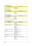 Page 90Chapter 486
PCMCIA-Related Symptoms
Symptom / ErrorAction in Sequence
System cannot detect the PC Card (PCMCIA)  PCMCIA slot assembly
System board
PCMCIA slot pin is damaged. PCMCIA slot assembly
Memory-Related Symptoms
Symptom / ErrorAction in Sequence
Memory count (size) appears different from 
actual size.Enter BIOS Setup Utility to execute “Load Default Settings, then 
reboot system.
DIMM
System board
Speaker-Related Symptoms
Symptom / ErrorAction in Sequence
In Windows, multimedia programs, no sound...