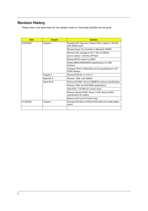 Page 2II
Revision History
Please refer to the table below for the updates made on Travelmate 220/260 service guide.
Date Chapter Updates
01/03/2002 Chapter 1 Revised CPU Type from Celeron 933 to celeron 1.06 GHz  with 256KB cache 
Revised Super I/O Controller to Mitsubishi 38859F 
Revised CPU package to PIII 1 GHz uFCBGA2 
and to Celeron 1.06 GHz UFPGA2 
Revised BIOS version to AOEO
Delete IBM(IC25N030ATD) Specifications for HDD  
Interface 
Changed TEAC to Mitsubishi and its specifications in CD- 
ROM...