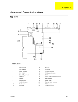 Page 102Chapter 593
To p  V i e w
PCB No. 01213-1
1 CPU (on board) 12 PS/2 Port
2 Fan Connector 13 DC-in Port
3 Inverter Connector 14 CD-ROM Connecto
4 RJ45 + RJ11 15 RTC Battery Connector
5 External Display Port 16 Switch
6 USB Port 0 17 Internal Keyboard Cable Connector
7 USB Port 1 18 HDD Connector
8 LCD Connecto 19 Golden Finger
9 Hot Key Connector 20 Touchpad Cable Connector
10 Parallel Port 21 FDD Connecto
11 Serial Port 22  CardBus Connector
1 234
56789
10111213
14
15
16
17
18
19 20 21 22
Jumper and...