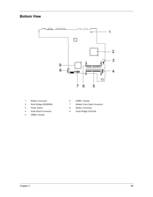 Page 104Chapter 595
Bottom View
1 Modem Connector 6 DIMM 1 Socket
2 North Bridge (82830MG) 7 Modem Card Cable Connector
3 Power Switch 8 Battery Connector
4 Audio Board Connector 9 South Bridge (ICH3-M)
5 DIMM 2 Socket
2 1
3
4
5 6 7 8 9 