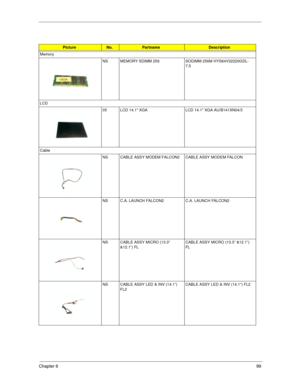 Page 108Chapter 699
PictureNo.PartnameDescription
Memory
NS MEMORY SDIMM 256 SODIMM 256M HYS64V32220GDL-
7.5
LCD
05 LCD 14.1 XGA LCD 14.1 XGA AU/B141XN04/3
Cable
NS CABLE ASSY MODEM FALCON2 CABLE ASSY MODEM FALCON
NS C.A. LAUNCH FALCON2 C.A. LAUNCH FALCON2
NS CABLE ASSY MICRO (13.3” 
&12.1”) FLCABLE ASSY MICRO (13.3” &12.1”) 
FL
NS CABLE ASSY LED & INV (14.1”) 
FL2CABLE ASSY LED & INV (14.1”) FL2 