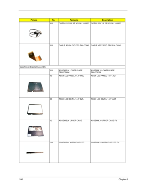 Page 109100Chapter 6
NS CORD 125V UL 3P K01081183WP CORD 125V UL 3P K01081183WP
NS CABLE ASSY FDD FPC FALCON2 CABLE ASSY FDD FPC FALCON2
Case/Cover/Bracket Assembly
NS ASSEMBLY LOWER CASE 
FALCON3MASSEMBLY LOWER CASE 
FALCON3M
10 ASSY LCD PANEL 14.1” PNL ASSY LCD PANEL 14.1” ADT
08 ASSY LCD BEZEL 14.1’ BZL ASSY LCD BEZEL 14.1’ ADT
12 ASSEMBLY UPPER CASE  ASSEMBLY UPPER CASE F3
NS ASSEMBLY MIDDLE COVER ASSEMBLY MIDDLE COVER F3
PictureNo.PartnameDescription 