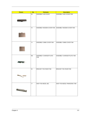 Page 110Chapter 6101
09 ASSEMBLY HDD DOOR ASSEMBLY HDD COVER F3M
15 ASSEMBLY MODEM COVER F3M ASSEMBLY MODEM COVER F3M
14 ASSEMBLY DIMM COVER F3M ASSEMBLY DIMM COVER F3M
NS ASSEMBLY CHARGER PLATE 
F3MASSEMBLY CHARGER PLATE F3M
03 BRACKET FDD REAR F3M BRACKET FDD REAR F3M
17 ASSY FDD BEZEL BZL ASSY FDD BEZEL PANASONIC F3M
PictureNo.PartnameDescription 