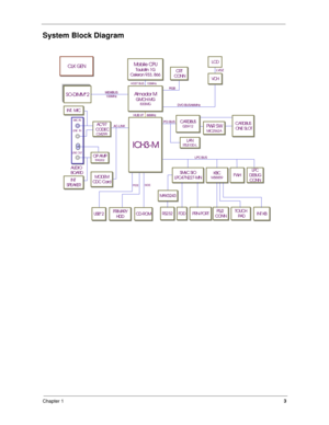 Page 12Chapter 13
System Block Diagram
PCI BUS PCI BUS
AC-LINK AC-LINKHUB I/F    66MHz HUB I/F    66MHz
HOST BUS    133MHz HOST BUS    133MHz
MAX3243MAX3243 MAX3243
RS232
RS232 RS232
Mobi le CPUTaulatin 1G
Celeron 933, 866
Mobi le CPU Mobi le CPUTaulatin 1G Taulatin 1G
Celeron 933, 866 Celeron 933, 866
Almador MGMCH-MG830MG
Almador M Almador MGMCH-MG GMCH-MG830MG 830MG
ICH3-MICH3-M ICH3-M
CRT
 CONNCRT CRT
 CONN  CONN
LCD LCD
VCH
VCH VCH
CARDBUS
0Z6912CARDBUS CARDBUS0Z6912 0Z6912
LANRTL8100-LLAN LANRTL8100-L...