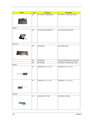 Page 113104Chapter 6
NS BTY PACK LI+/PANASONIC BTY PACK LI+ 2AH 8CELL PANA
Adapter NS ADT 60W ADP-60DHBN 3P ADT 60W ADP-60DHBN 3P
Keyboard NS KEYBOARD KB US NSK-84X21 
NS KEYBOARD KB US/INTERNATIONAL NSK-84X22 
NS KEYBOARD KEYBOARD CHINESE NSK-84X2C
S pea ker
09 SPEAKER-R (14.1”) FL2.5 SPEAKE R-R (14.1”) FL2.5
09 SPEAKER-L (14.1”) FL2.5 SPEAKER-L (14.1”) FL2.5
H eat sink
02 HEATSINK CPU F3M HEATSINK CPU F3M
PictureNo.PartnameDescription 