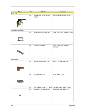 Page 115106Chapter 6
Mainboard
NS MAINBOARD W/CPU CEL-933 
TM220FALCON 3M MB W/CPU CEL-933
Mainboard Components
NS PCMCIA SLOT/PC CARD SLOT CONN CARDPUSH 1 CA91501-TC-F2
NS CONNECTOR 22PIN CONN CTR ML 22P HH98227
A2(HDD)
Miscellaneous
NS PLATE CPU HEATSINK F3M PLATE CPU HEATSINK F3M
NS PLATE PCMCIA F3M PLATE PCMCIA F3M
NS LBL NAME PLATE 99.8*8.3 TM220 LBL NAME PLATE 99.8*8.3 TM220
03 RUBBER SCREW DOWN FL2 RUBBER SCREW DOWN FL2
PictureNo.PartnameDescription 