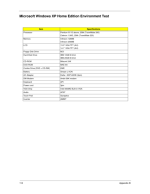 Page 12111 2Appendix B
Microsoft Windows XP Home Edition Environment Test
ItemSpecifications
Processor Pentium III 1G above, 256k (TravelMate 260)
Celeron 1.06G, 256k (TravelMate 220)
Memory Infineon 128MB
Infineon 256MB
LCD 13.3” XGA TFT (AU)
14.1” XGA TFT (AU)
Floppy Disk Drive MCI
Hard Disk Drive IBM 10GB 9.5mm
IBM 20GB 9.5mm
CD-ROM Mitsumi 24X
DVD-ROM MKE 8X
Combo Drive (DVD + CD-RW) KME
Battery Simplo Li-ION
AC Adapter Delta / ADP-60DB (3pin)
SW Modem Ambit 56K modem
Keyboard API
Power cord 3pin
VGA Chip...