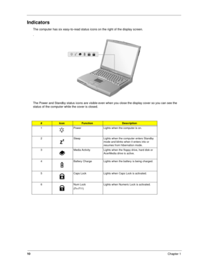 Page 1910
Chapter 1
Indicators
The computer has six easy-to-read status icons on the right of the display screen.
.
The Power and Standby status icons are visible even when you close the display cover so you can see the 
status of the computer while the cover is closed.
#IconFunctionDescription
1 Power Lights when the computer is on.
2 Sleep Lights when the computer enters Standby 
mode and blinks when it enters into or 
resumes from hibernation mode.
3 Media Activity Lights when the floppy drive, hard disk or...