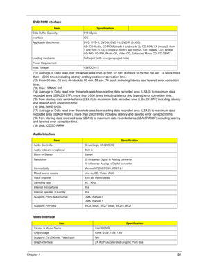 Page 30Chapter 121
(*1) Average of Data read over the whole area from 00 min. 02 sec. 00 block to 59 min. 58 sec. 74 block more 
than    2000 times including latency and layered error correction time.
(*2) From 00 min. 02 sec. 00 block to 59 min. 58 sec. 74 block including latency and layered error correction 
time.
(*3) Disc:  MNSU-005
(*4) Average of Data read over the whole area from starting data recorded area (LBA:0) to maximum data 
recorded area (LBA:23197F), more than 2000 times including latency and...