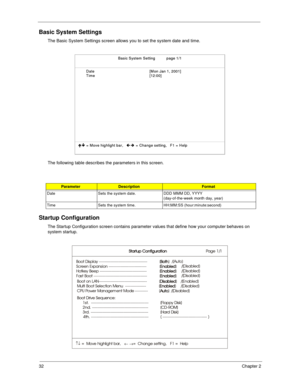 Page 4132Chapter 2
Basic System Settings
The Basic System Settings screen allows you to set the system date and time.
The following table describes the parameters in this screen.
Startup Configuration
The Startup Configuration screen contains parameter values that define how your computer behaves on 
system startup.
ParameterDescriptionFormat
Date Sets the system date. DDD MMM DD, YYYY 
(day-of-the-week month day, year)
Time Sets the system time. HH:MM:SS (hour:minute:second)
Basic System Setting          page...