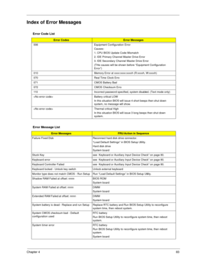 Page 92Chapter 483
Index of Error Messages
Error Code List
Error CodesError Messages
006 Equipment Configuration Error
Causes:
1. CPU BIOS Update Code Mismatch
2. IDE Primary Channel Master Drive Error
3. IDE Secondary Channel Master Drive Error
(THe causes will be shown before “Equipment Configuration 
Error”)
010 Memory Error at xxxx:xxxx:xxxxh (R:xxxxh, W:xxxxh) 
070 Real Time Clock Erro
071 CMOS Battery Bad
072 CMOS Checksum Erro
110 Incorrect password specified, system disabled. (Text mode only)
 Battery...